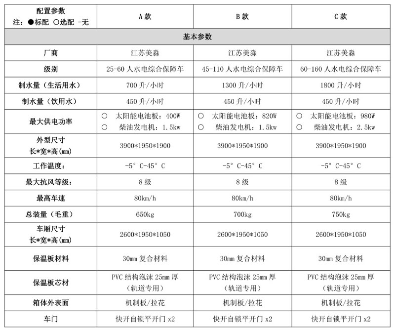 移動(dòng)式供水供電保障車設(shè)備參數(shù)_meitu_1.jpg